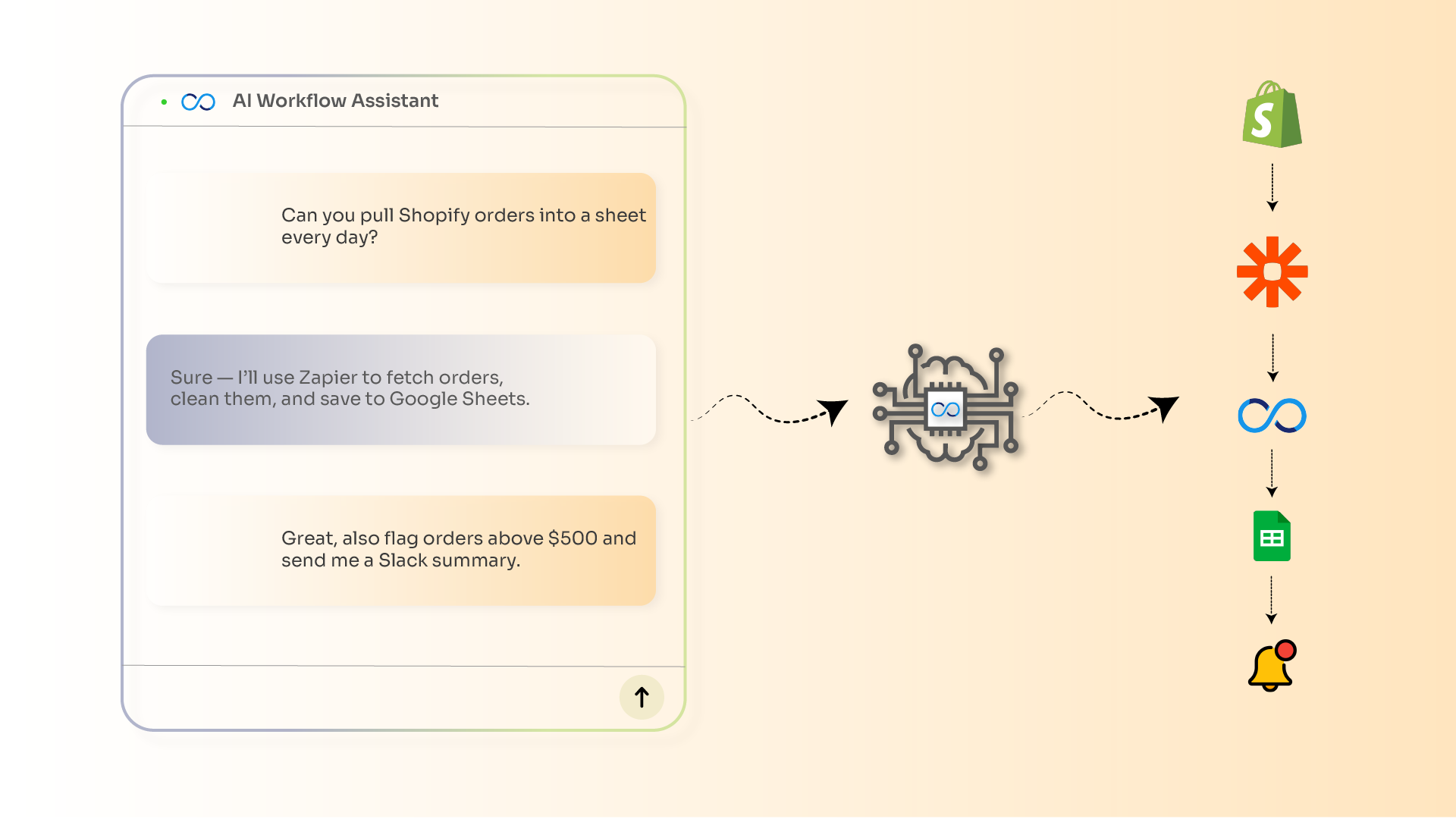 Automate workflows by chatting