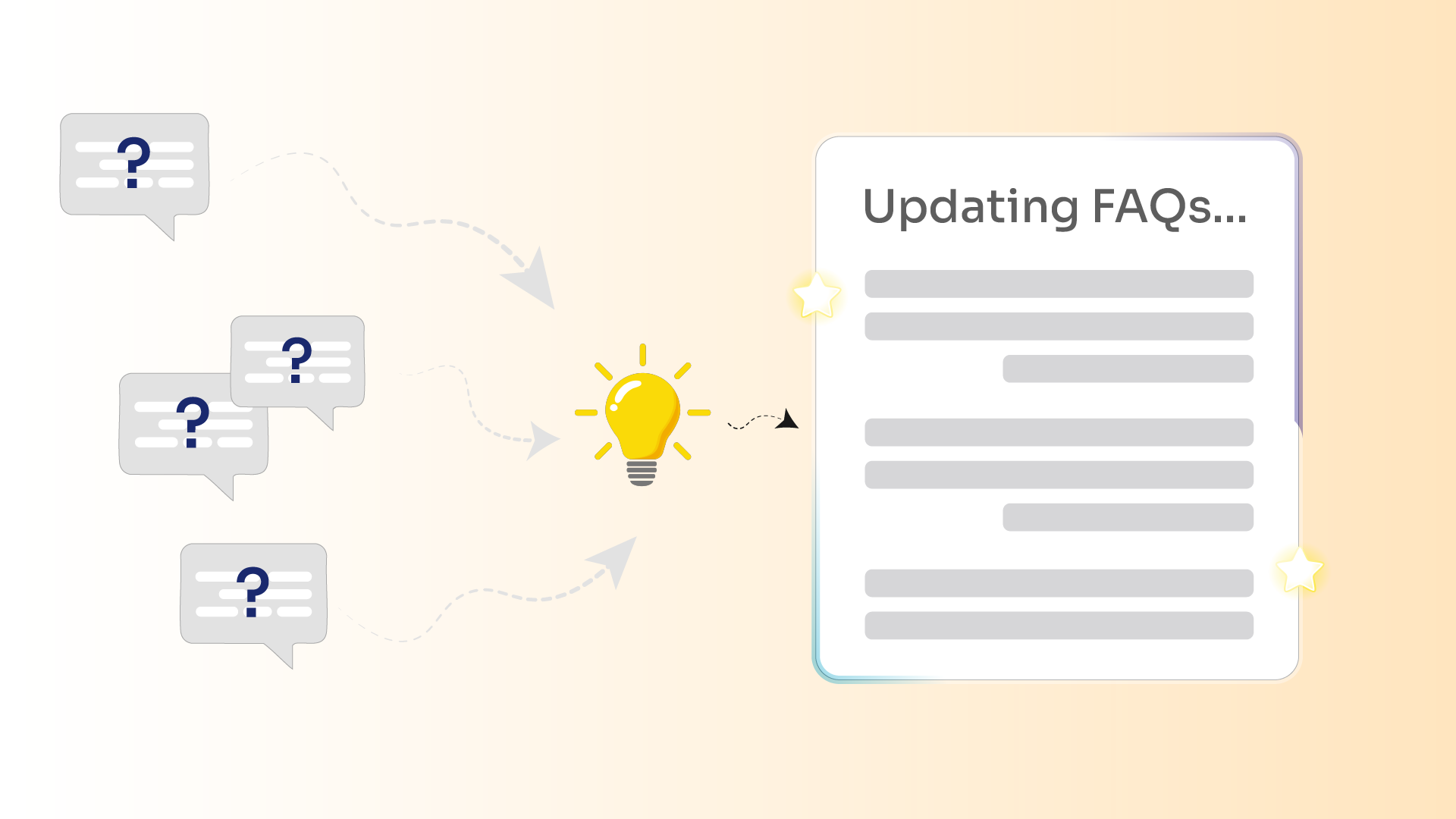 Improve knowledge base automatically
